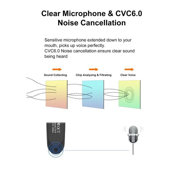 Bluetooth Earpiece V5.0 Wireless Handsfree Driving Headset w/ Microphone 24 Hrs - Picture 4 of 10